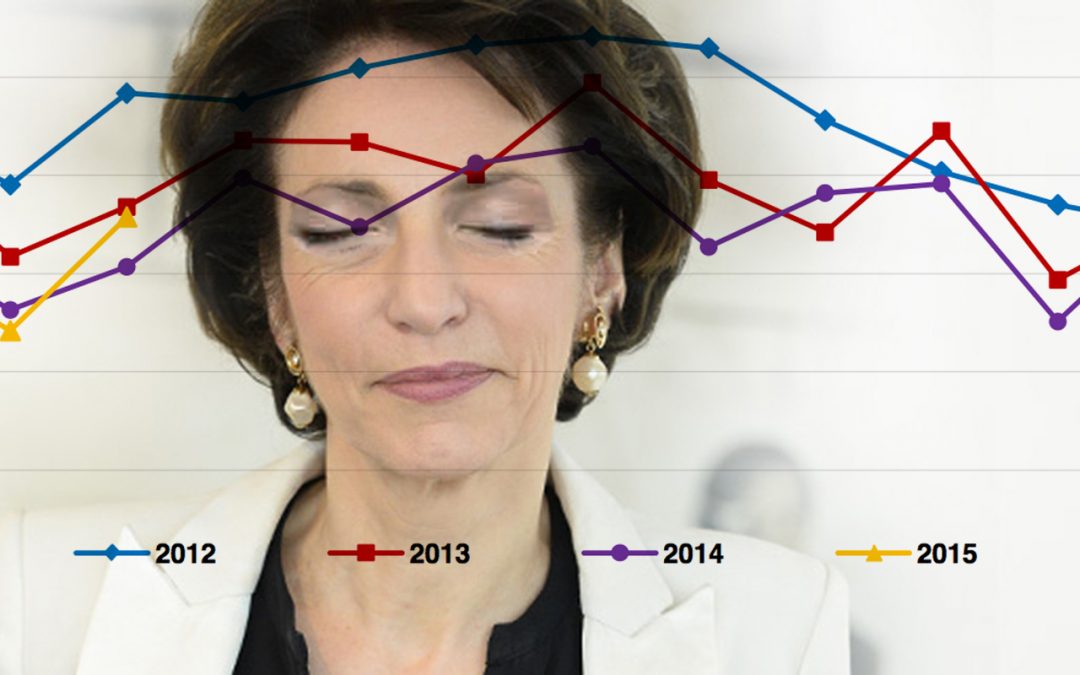 Inéfficacité du plan anti-tabac de Marisol Touraine