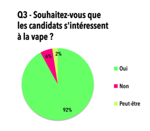 Candidats présidentielle 2017 et vape