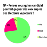 Électeurs vapoteurs