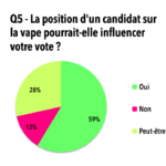 Influence vote vape