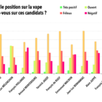 candidats 2017 cigarette électronique