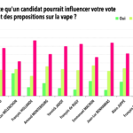 Élections 2017 vape et politique