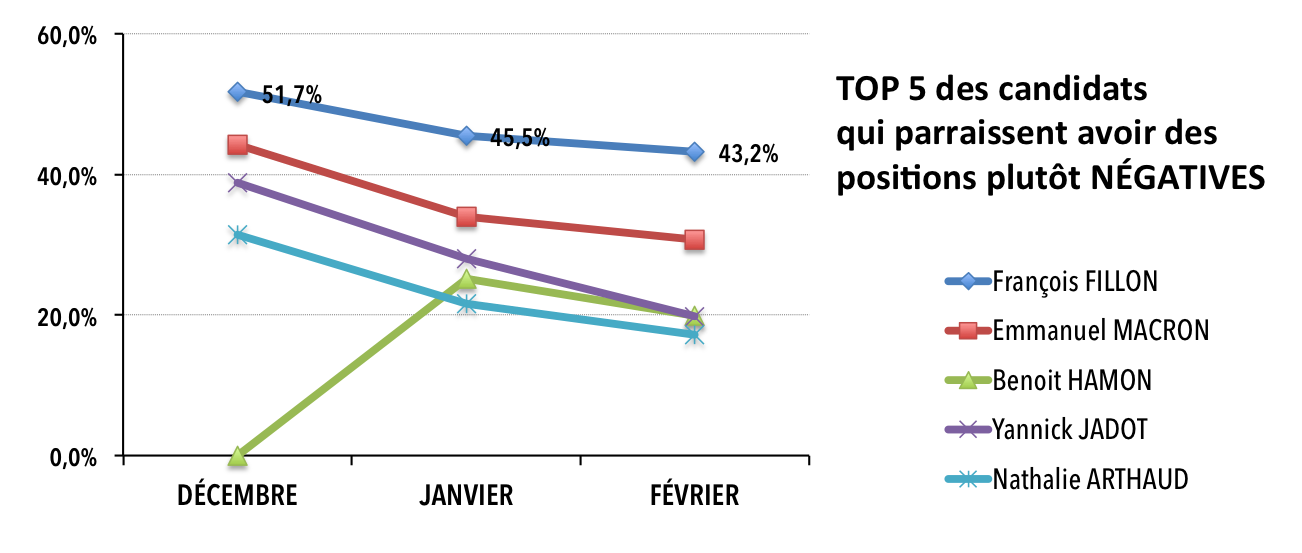 Influence négative des candidats sur la vape