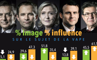 Dernier baromètre vape et politique à 10 jours de la présidentielle