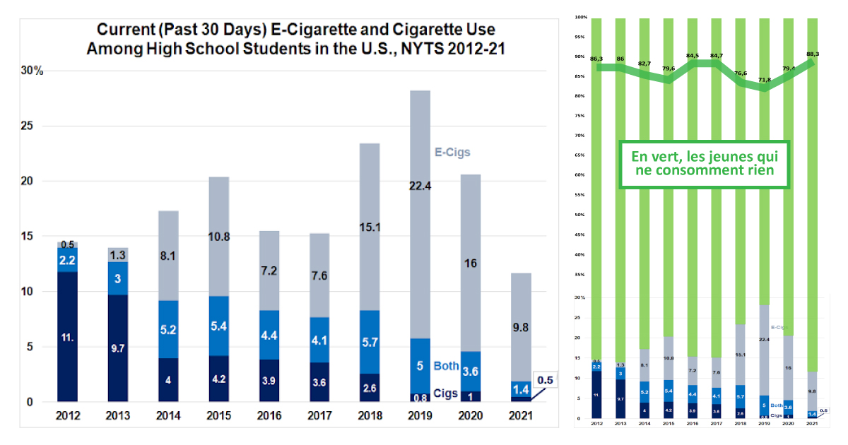 Génération sans tabac aux USA grâce au vapotage