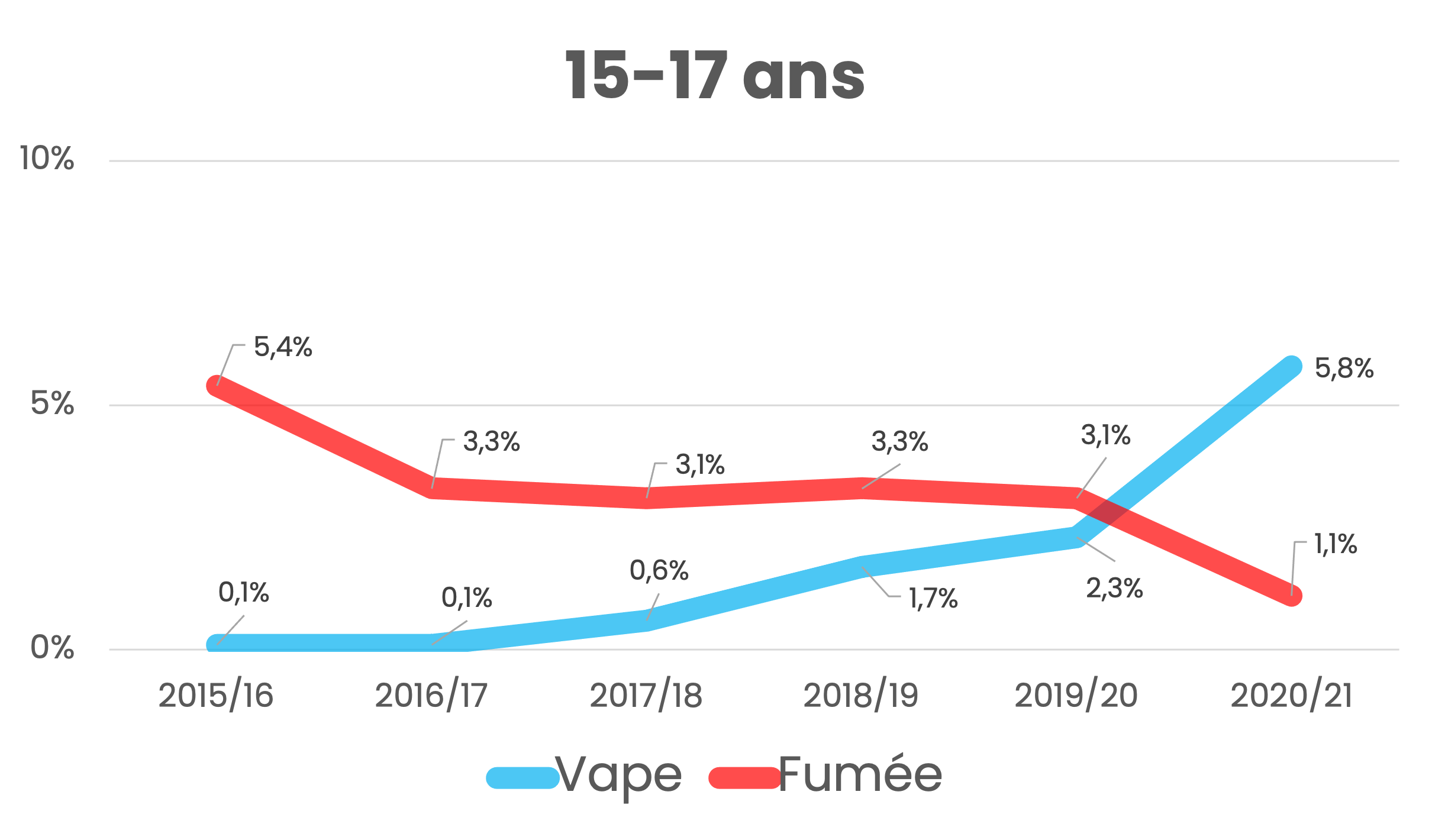 Nouvelle Zlande : le tabagisme s'effondre grce au vapotage