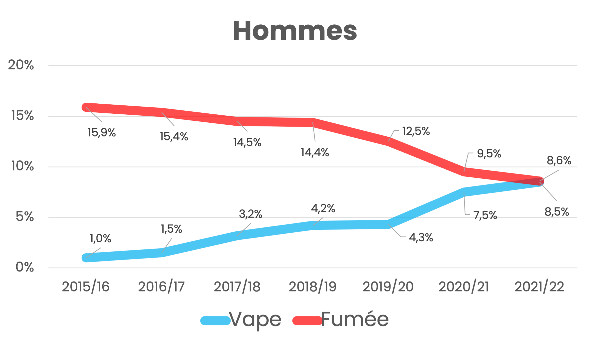 elfbar nachfüll pod läuft aus Nouvelle Zélande : le tabagisme s'effondre grâce au vapotage