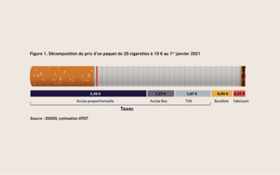 Non, ce n’est pas l’industrie du tabac qui « ruine » les fumeurs !